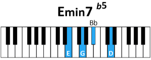 draw 4 - E minor 7 flatted 5 Chord